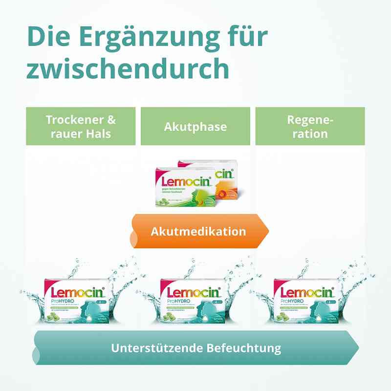 Lemocin ProHYDRO Lutschtabletten 50 St