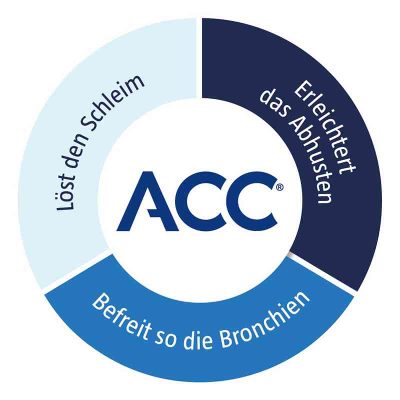 ACC akut 600 mg Hustenloeser 10 St