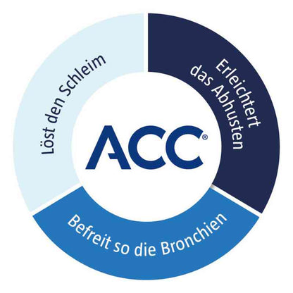 ACC akut 600 mg Hustenloeser 10 St
