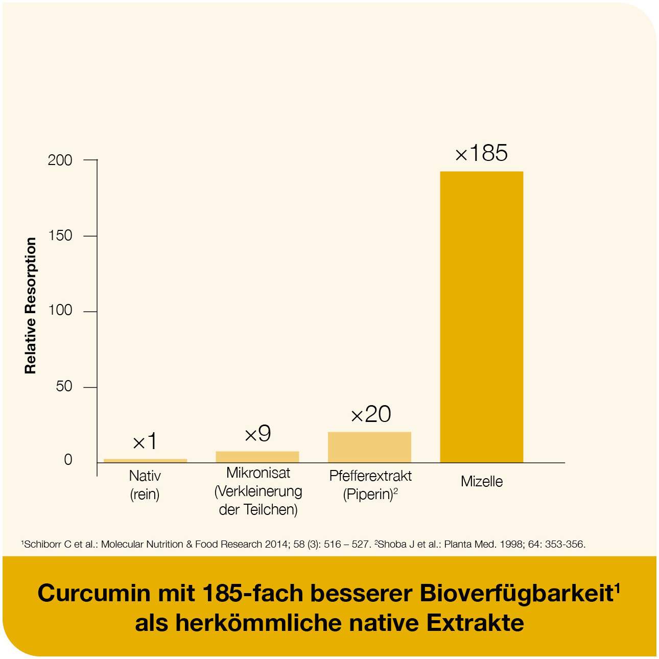 curcumin-Loges plus Boswellia 120 St