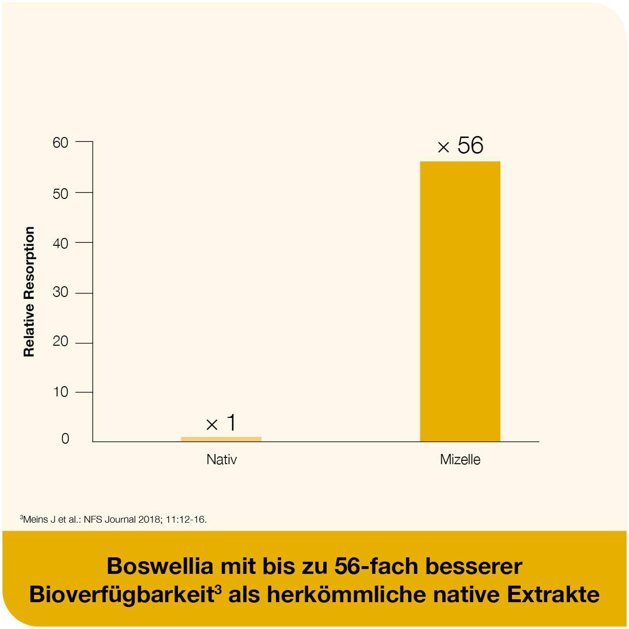 curcumin-Loges plus Boswellia 120 St